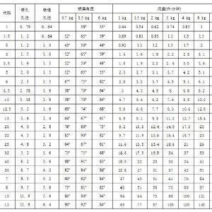 轉(zhuǎn)角廣角空心噴嘴JAW型