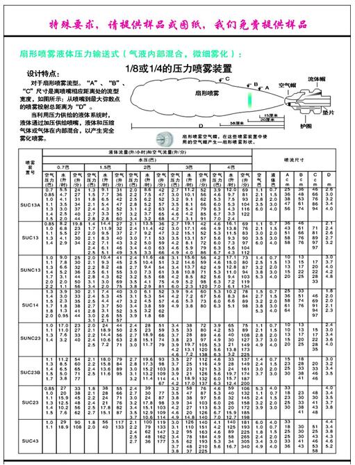 扇形噴霧液體壓力輸送式（氣液內部混合，微細霧化）.jpg