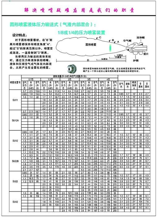 圓形噴霧液體壓力輸送式（氣液內部混合）.jpg