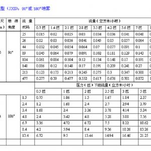 撞擊型霧化噴嘴