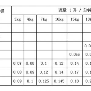 微細霧化噴嘴FD