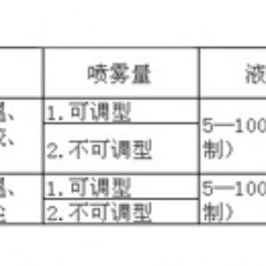 霧化噴嘴外形