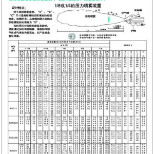 霧化噴嘴外形