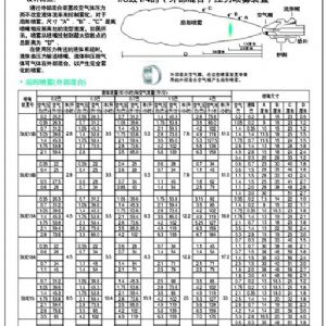 霧化噴嘴外形