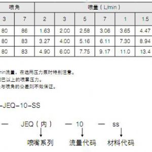 自清洗扇形噴嘴