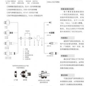 空氣霧化噴嘴