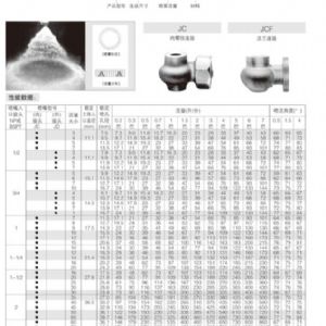 粘結型渦流噴嘴