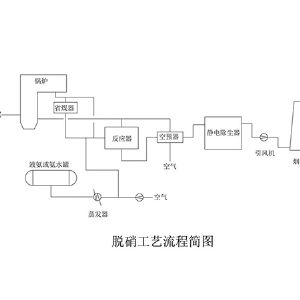 脫硫脫硝