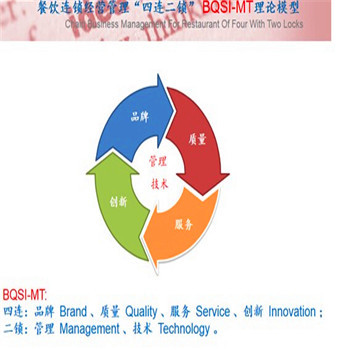 河南凱誠樂嘉餐飲管理咨詢 信息技術(shù)服務(wù)如何賦能現(xiàn)代餐飲管理